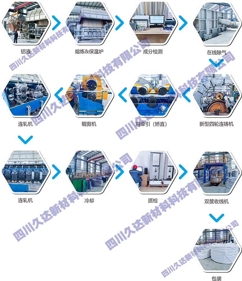 電工圓鋁桿生產流程圖